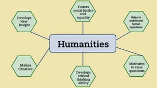 Top Career Options For Humanities